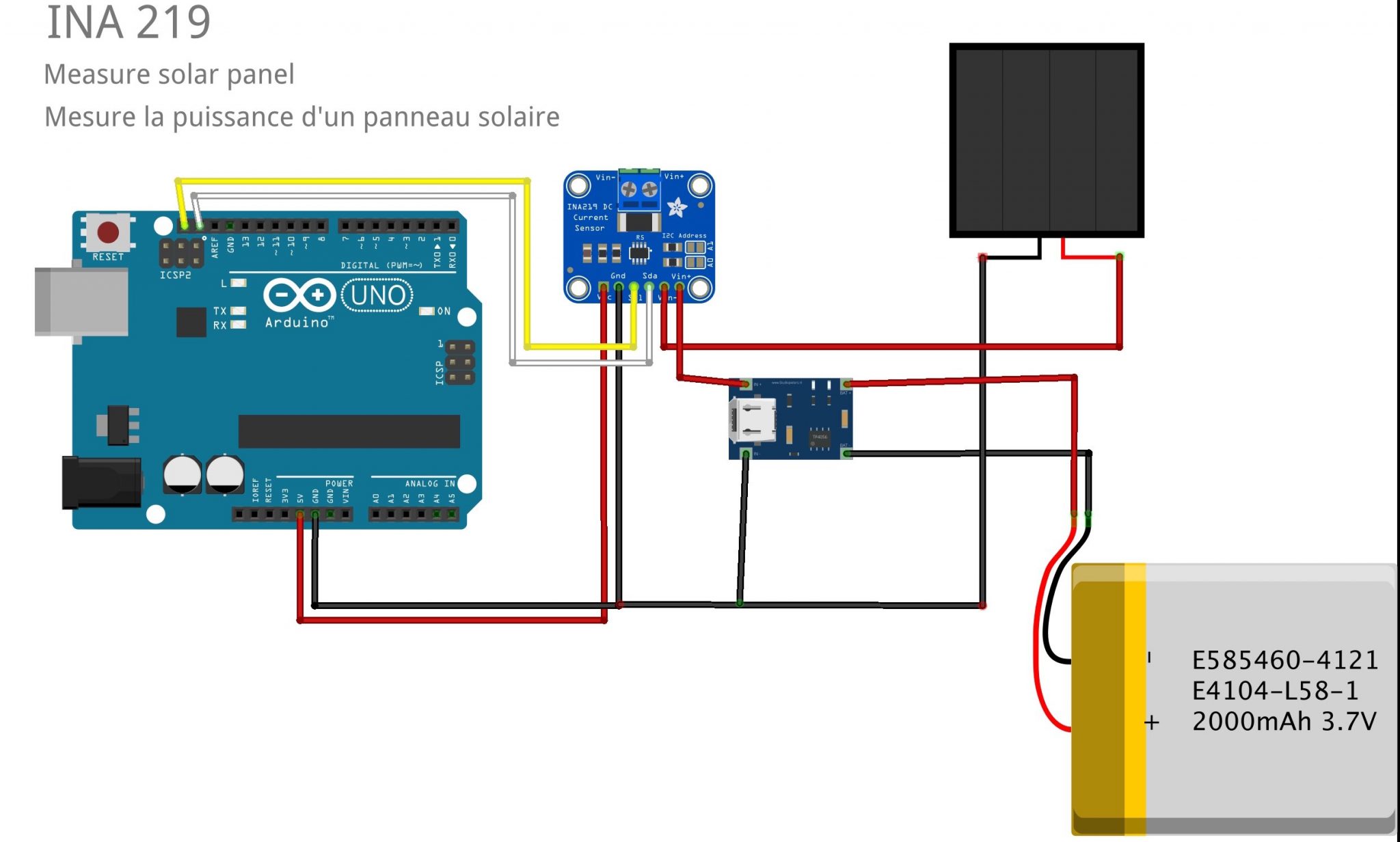 Raspberry pi panneau solaire