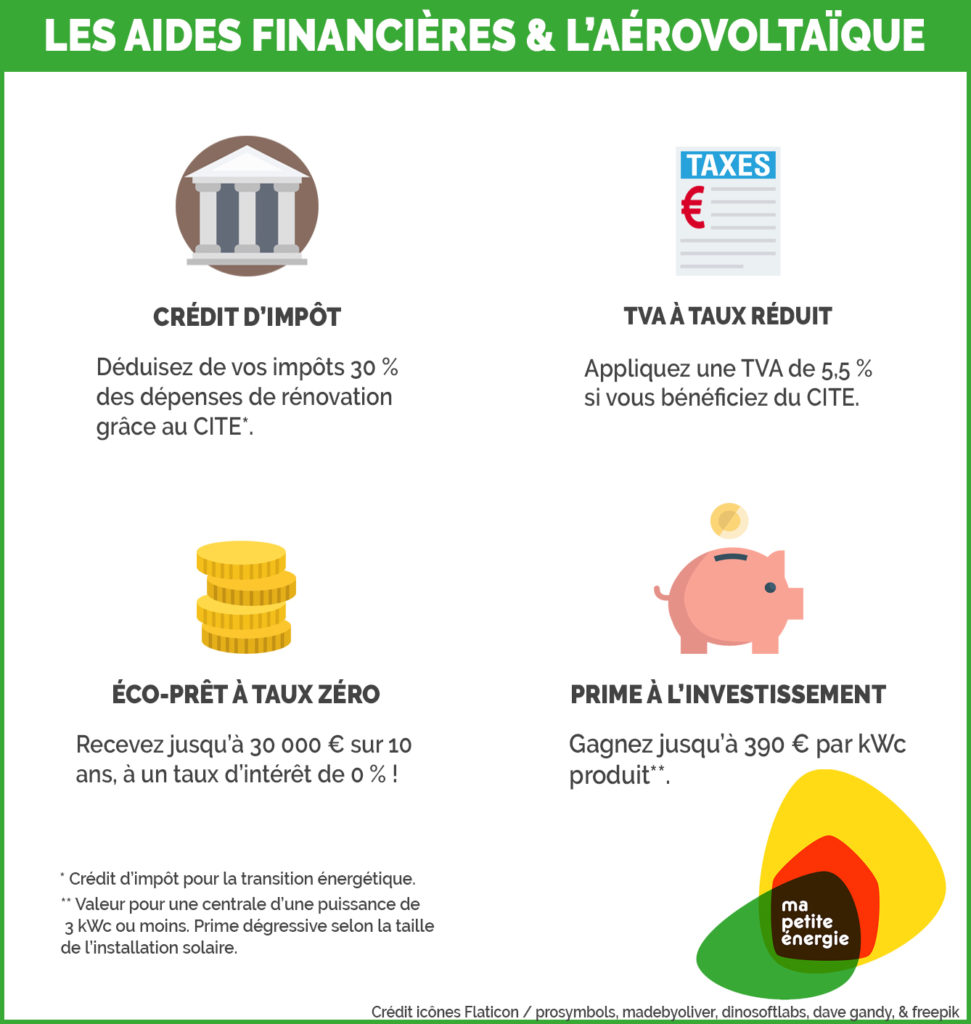 Credit impot panneau solaire 2017