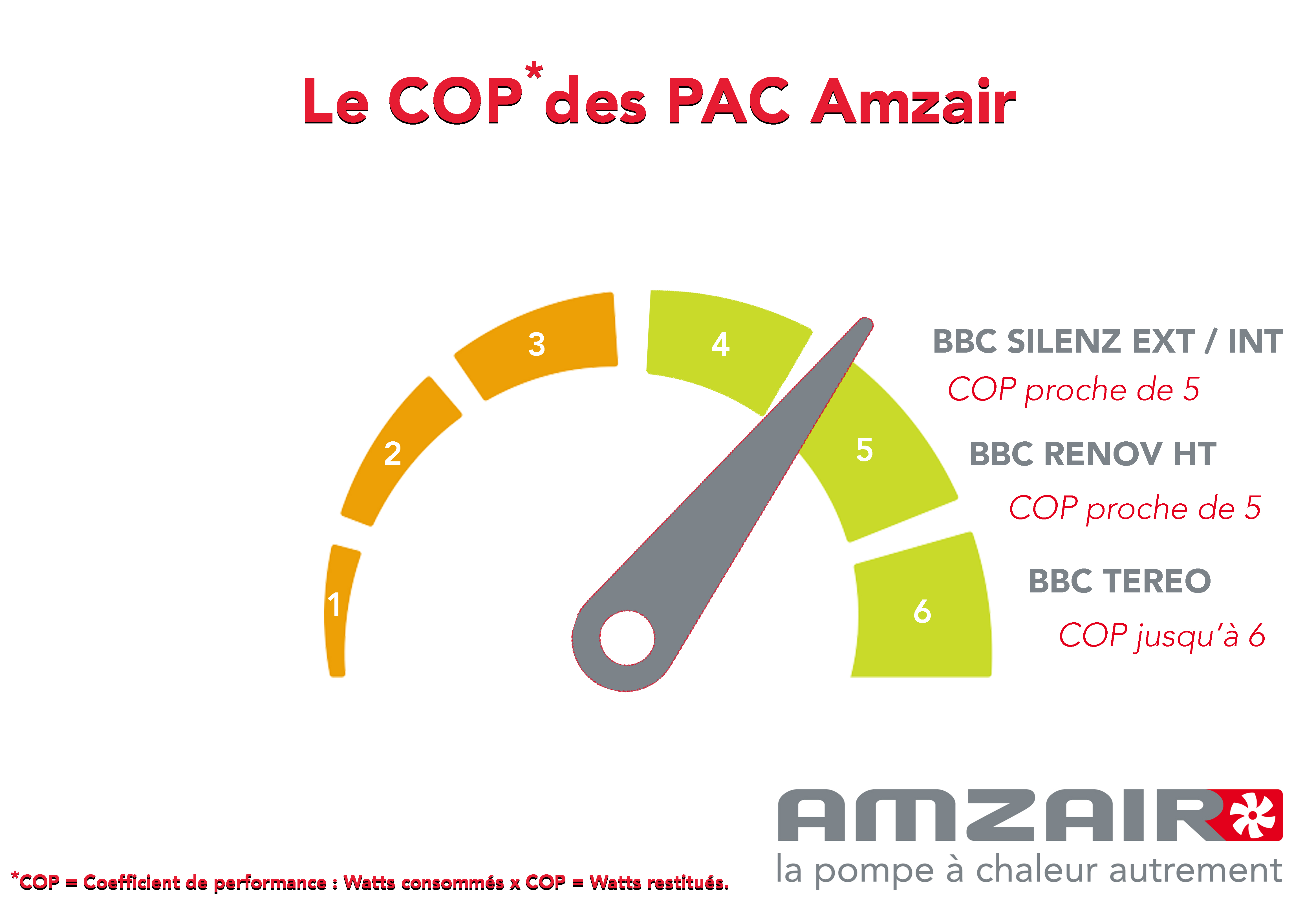 Tva pompe a chaleur air eau 2016