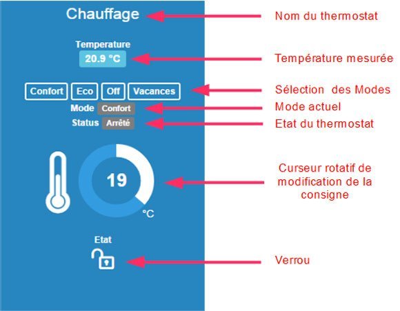 Pompe a chaleur jeedom