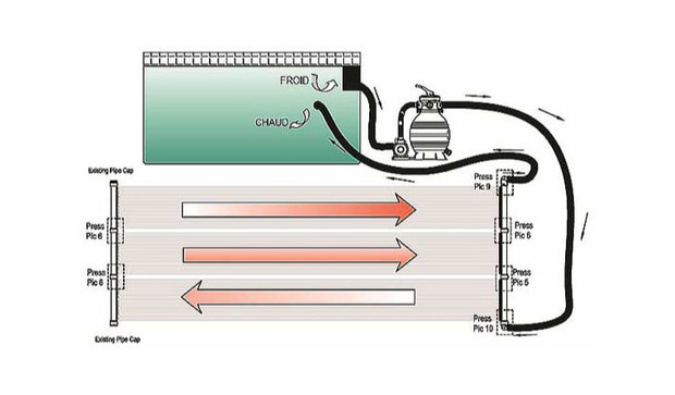 Panneau solaire hydraulique occasion