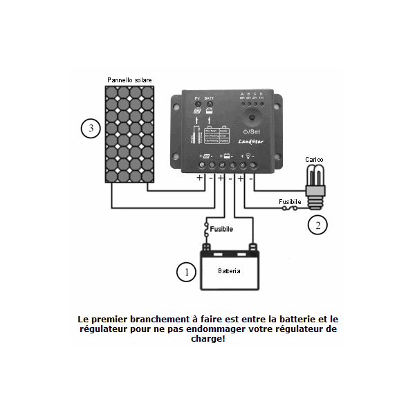 Kit panneau solaire regulateur batterie