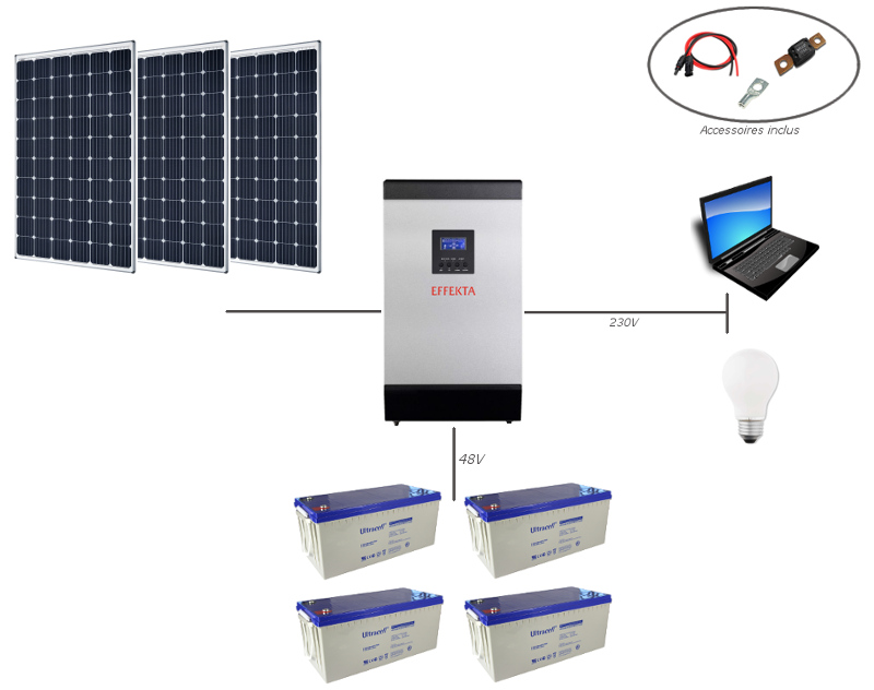 Regulateur de charge panneau solaire 1000w