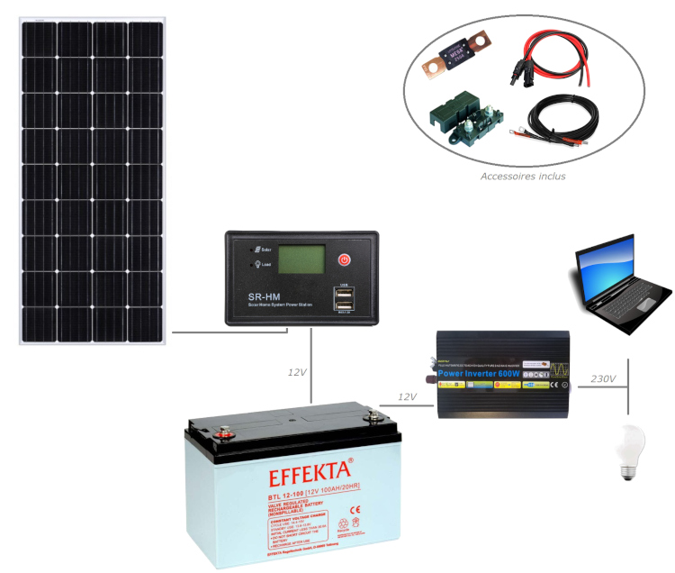 Kit panneau solaire paiement plusieurs fois