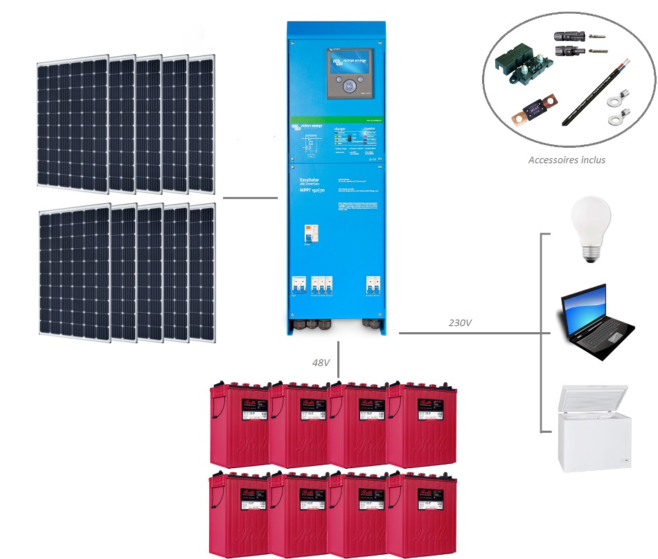 Panneau solaire 24v pas cher