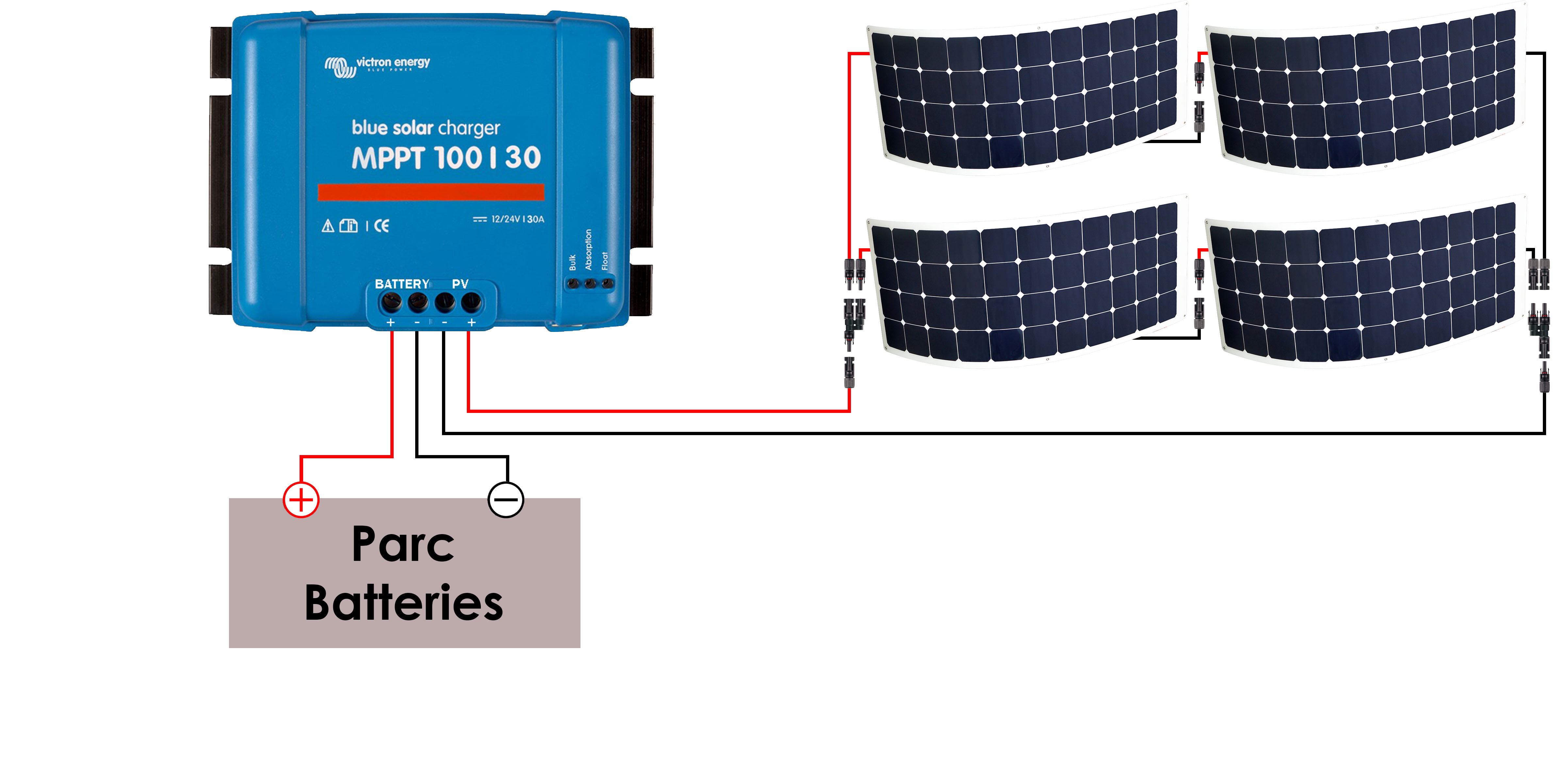 Panneau solaire 24v et batterie 12v