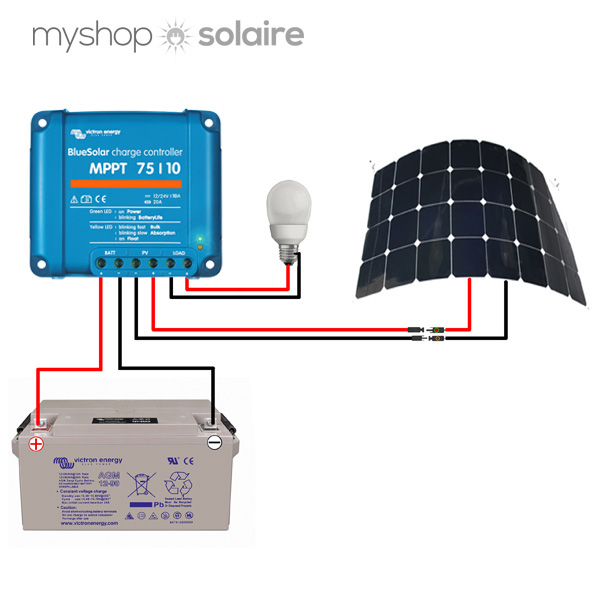 Shema panneau solaire caravane