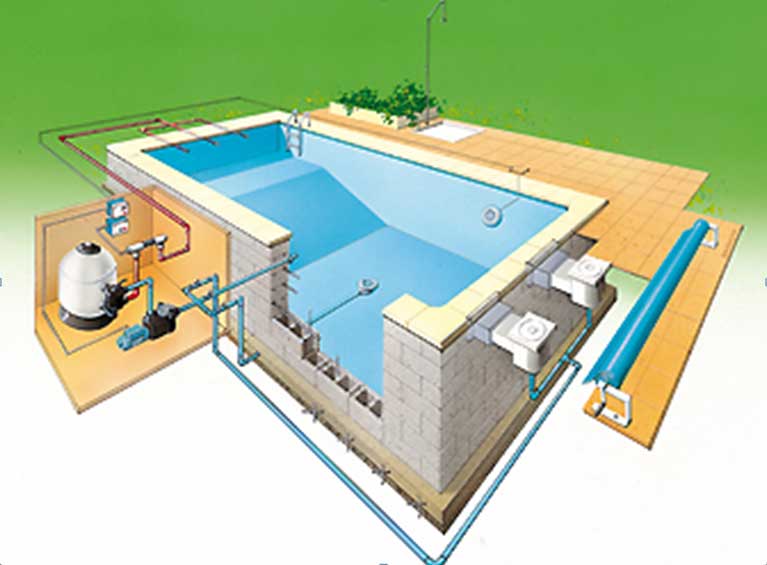 Pompe a chaleur pour piscine irrijardin