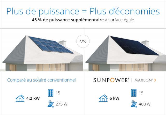 Panneau solaire maxeon