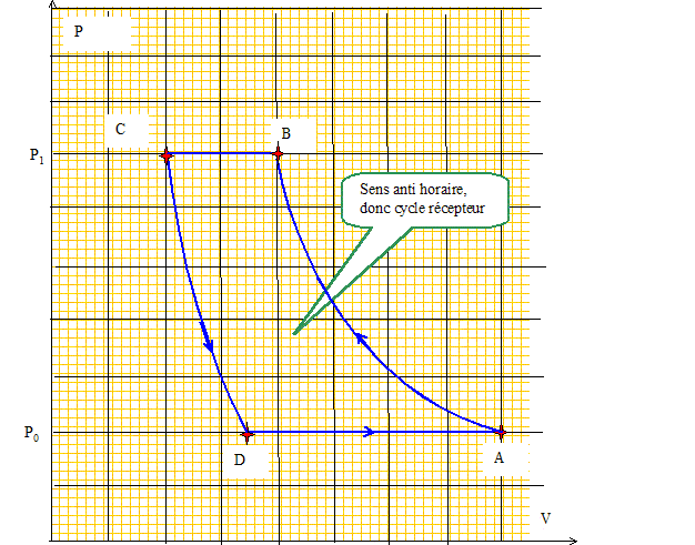 Pompe a chaleur diagramme de clapeyron