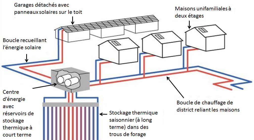 Pompe à chaleur géothermique en anglais