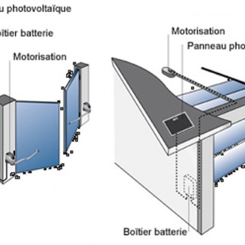 Porte garage panneau solaire