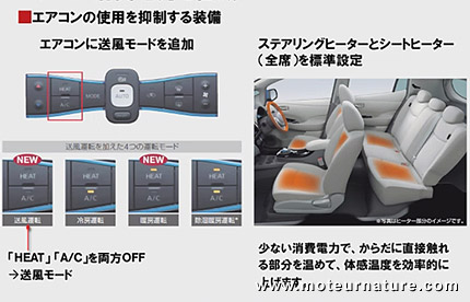 Pompe à chaleur nissan leaf