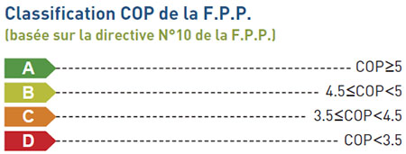 Que veut dire cop pour une pompe à chaleur