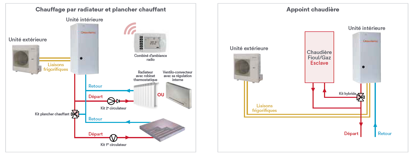 Reglementation pompe a chaleur