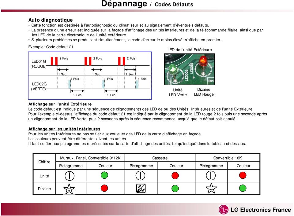 Pompe a chaleur lg ch24