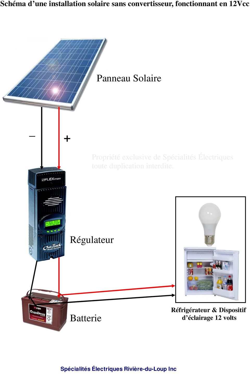 Panneau solaire 2m2