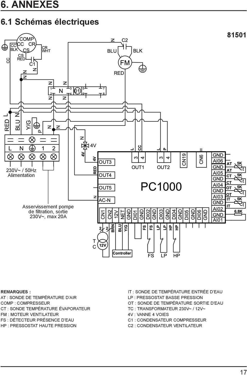 Code e03 pompe a chaleur piscine