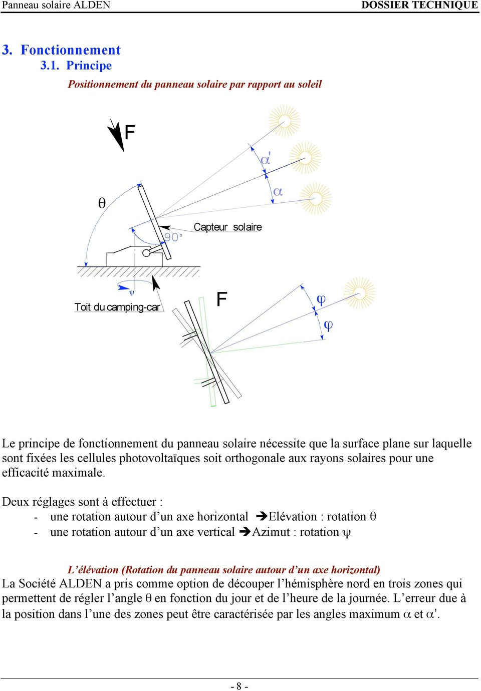 Schéma cinématique panneau solaire