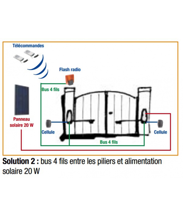 Alimentation panneau solaire
