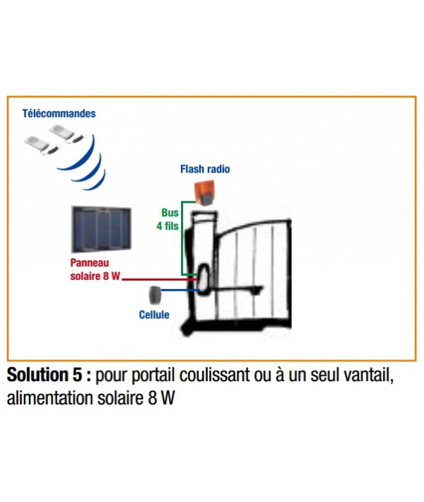 Portail automatique panneau solaire