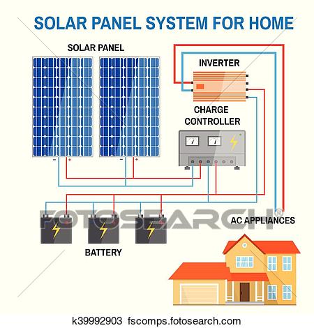 Panneau solaire systeme