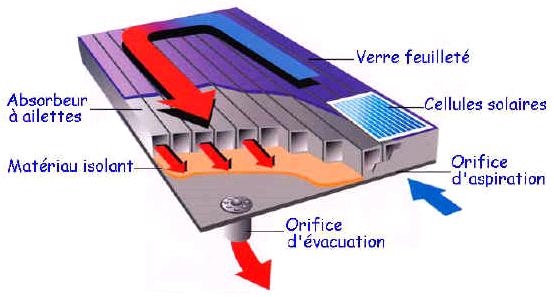 Panneau solaire thermique matériaux