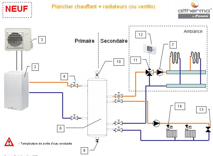 Pompe a chaleur bi etagée