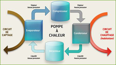 Aerothermie pompe a chaleur