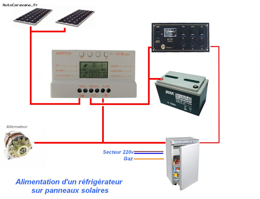 Panneau solaire pour alimenter un frigo 12v