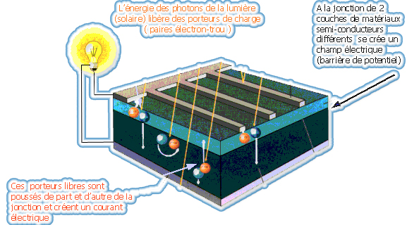 Que veut dire panneau solaire photovoltaïque