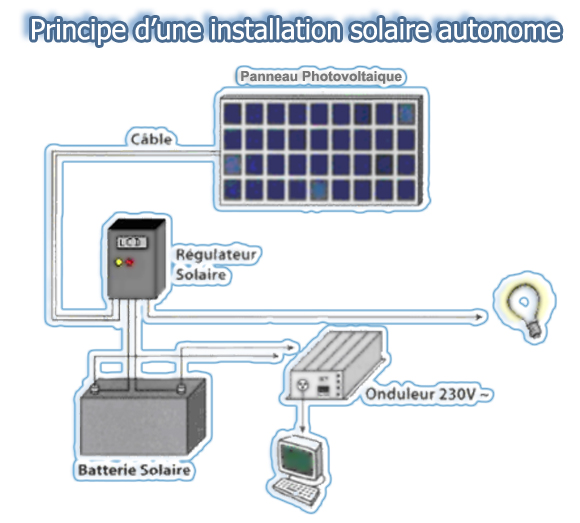 Raccordement panneau solaire