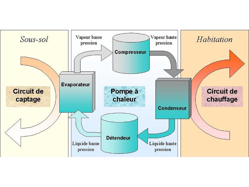 Pompe a chaleur wikipedia