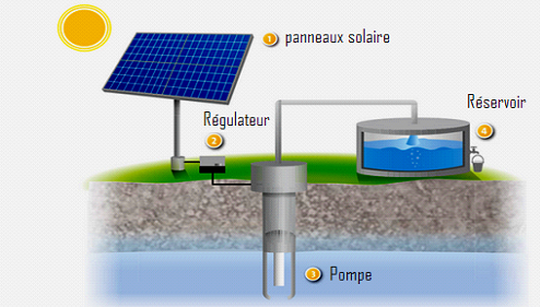 Prix panneau solaire en tunisie
