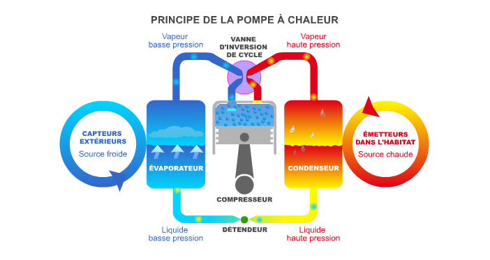 Installation pompe a chaleur devis