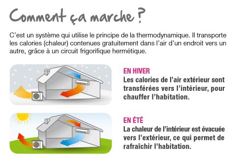 Dimensionnement pompe a chaleur air air