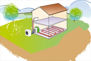 Fonctionnement pompe à chaleur aérothermique