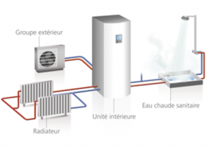 Pompe a chaleur hitachi rhue5avhn