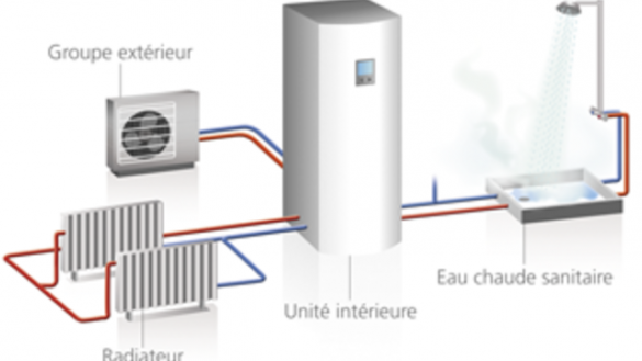 Pompe a chaleur air air 7kw