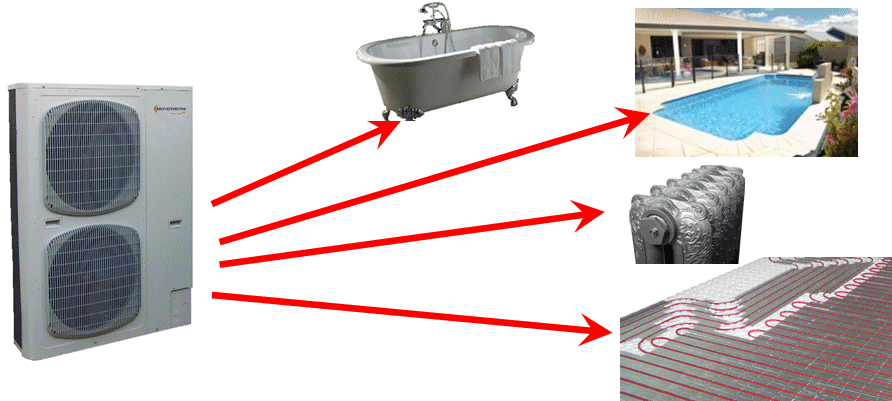 Differentes pompe a chaleur