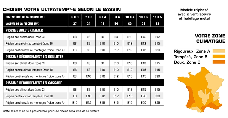 Pompe à chaleur piscine pentair