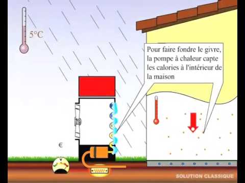 Ma pompe a chaleur de piscine givre