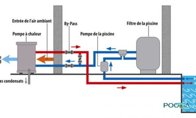 Pompe à chaleur water'heat
