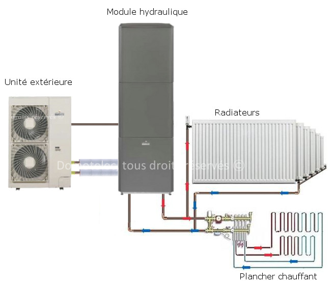 Domotelec pompe a chaleur