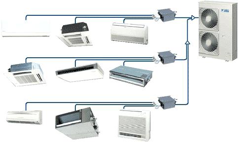 Tarif pompe a chaleur reversible