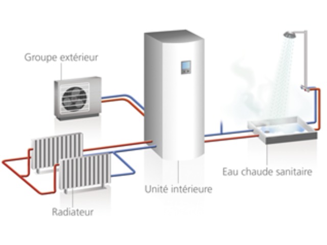 Pompe a chaleur air eau 2kw