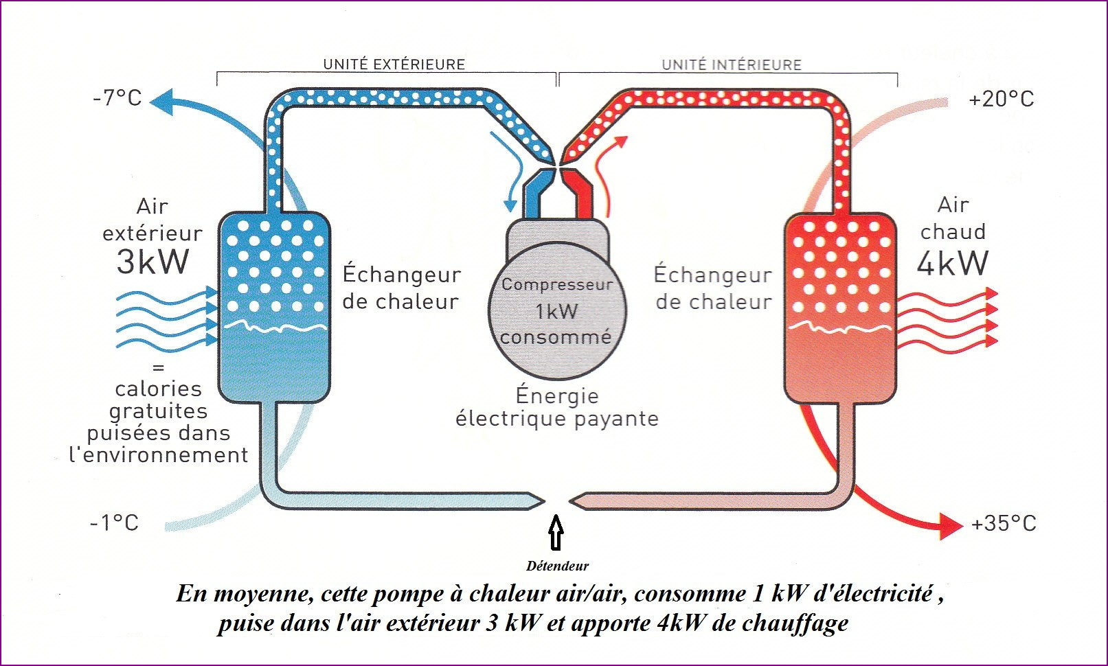 Pompe à chaleur 44