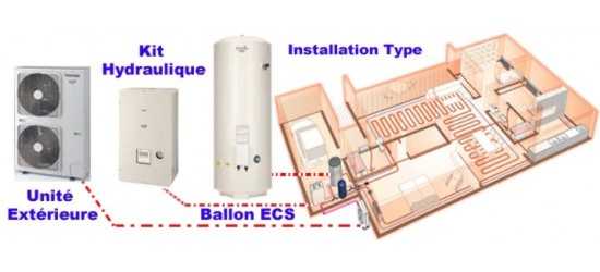 Installer soi meme une pompe a chaleur air eau
