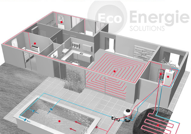 Pompe a chaleur geothermie marque