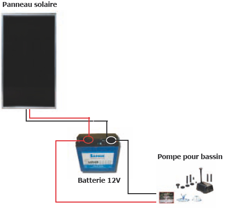 Montage batterie panneau solaire